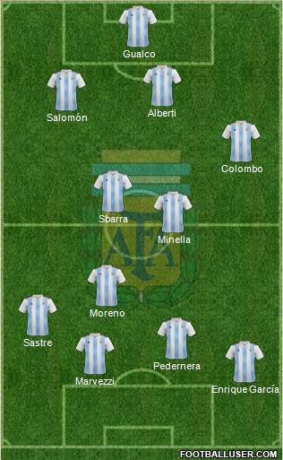 Argentina Formation 2019