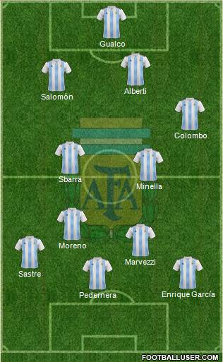 Argentina Formation 2019