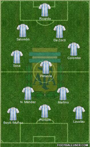 Argentina Formation 2019