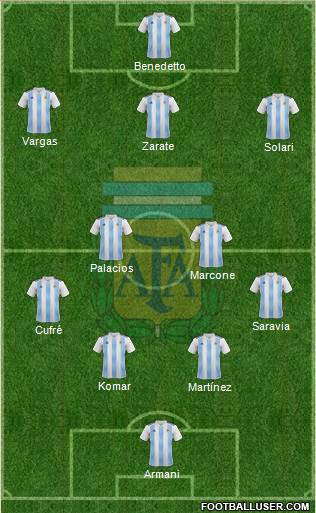 Argentina Formation 2019