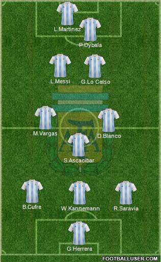 Argentina Formation 2019
