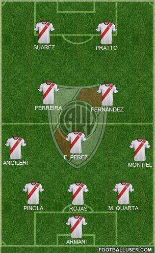 River Plate Formation 2019