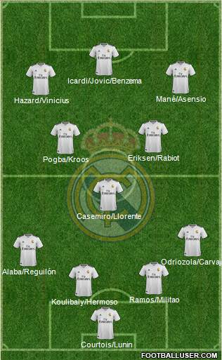 Real Madrid C.F. Formation 2019