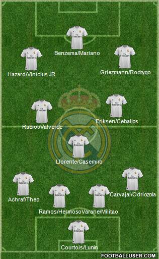 Real Madrid C.F. Formation 2019