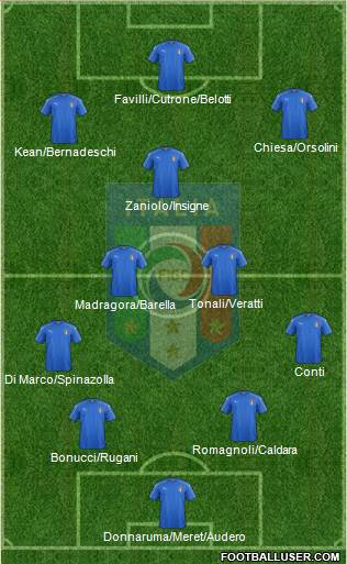 Italy Formation 2019