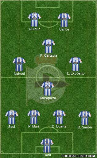 R.C. Deportivo de La Coruña S.A.D. Formation 2019