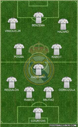 Real Madrid C.F. Formation 2019