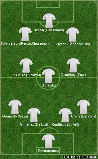 Football Manager Team Formation 2019