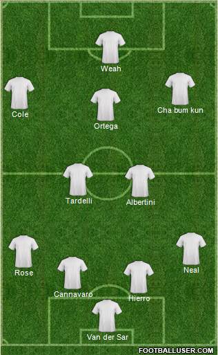 Football Manager Team Formation 2019