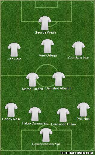 Football Manager Team Formation 2019