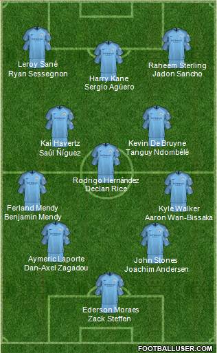 Manchester City Formation 2019