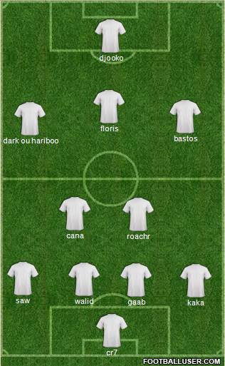 Fifa Team Formation 2019