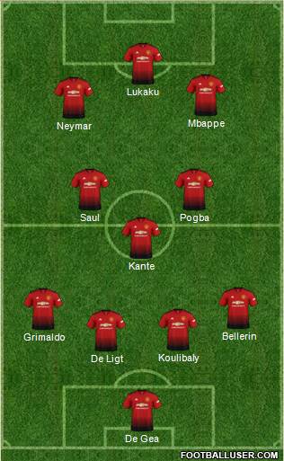 Manchester United Formation 2019