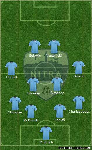 FC Nitra Formation 2019