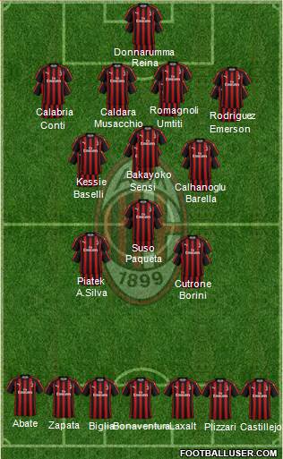 A.C. Milan Formation 2019
