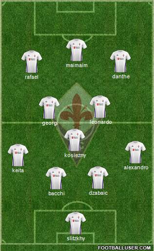Fiorentina Formation 2019