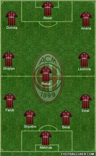 A.C. Milan Formation 2019
