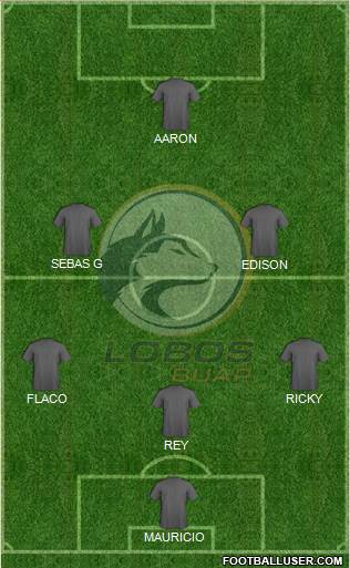Club Lobos BUAP Formation 2019