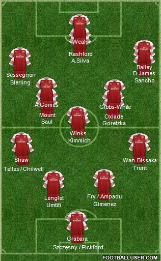 Arsenal Formation 2019