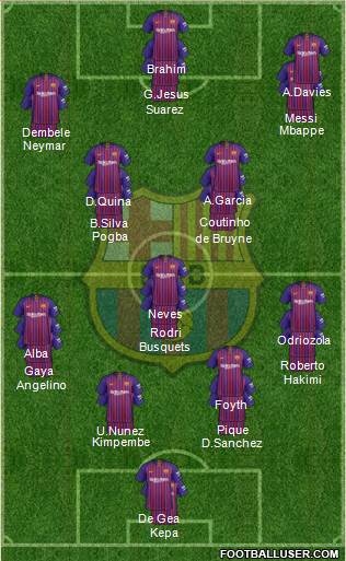 F.C. Barcelona Formation 2019