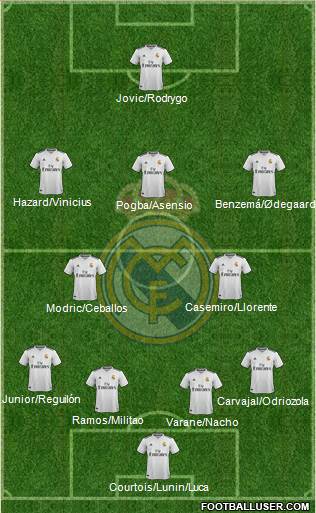 Real Madrid C.F. Formation 2019