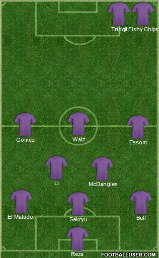 Champions League Team Formation 2019