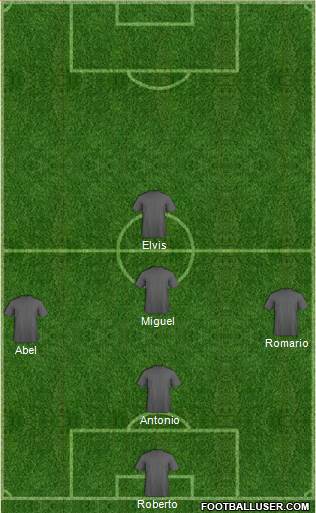 World Cup 2014 Team Formation 2019