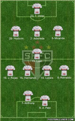 São Paulo FC Formation 2019