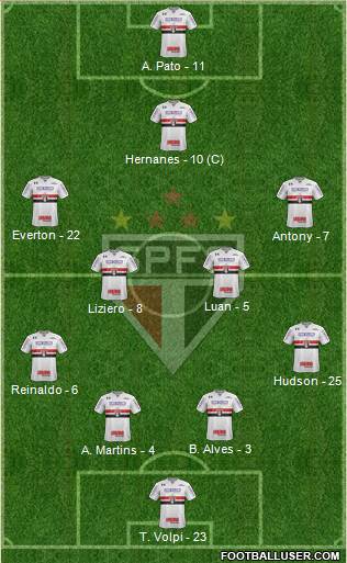 São Paulo FC Formation 2019