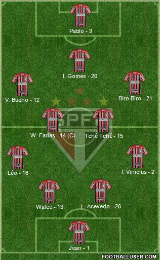 São Paulo FC Formation 2019