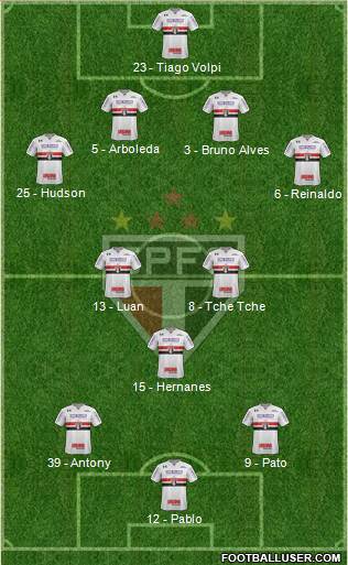 São Paulo FC Formation 2019