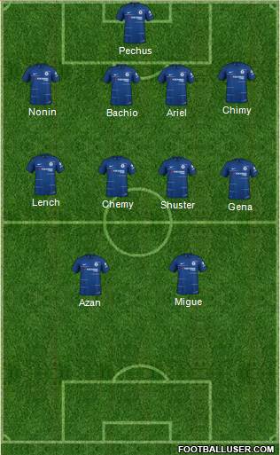 Chelsea Formation 2019