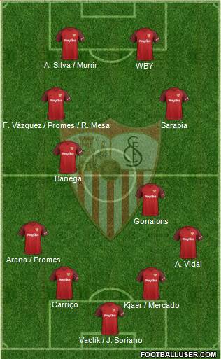 Sevilla F.C., S.A.D. Formation 2019