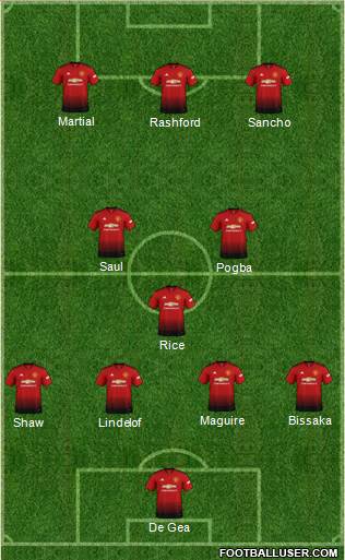 Manchester United Formation 2019