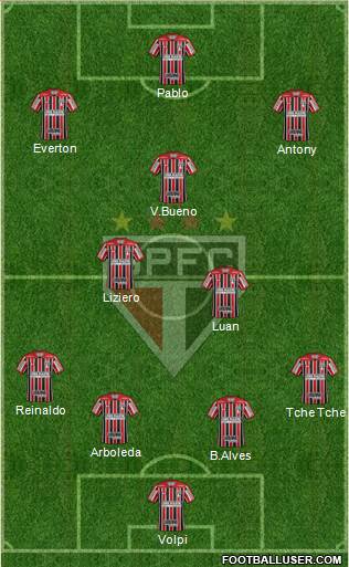 São Paulo FC Formation 2019