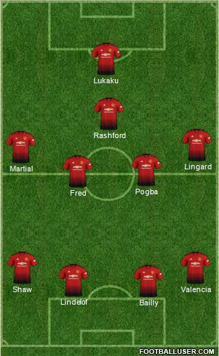 Manchester United Formation 2019