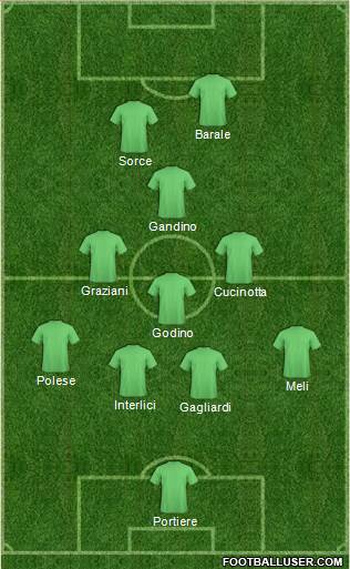 Dream Team Formation 2019