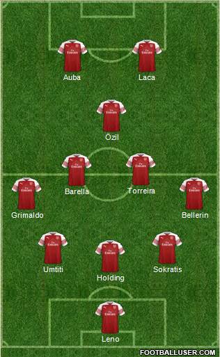 Arsenal Formation 2019