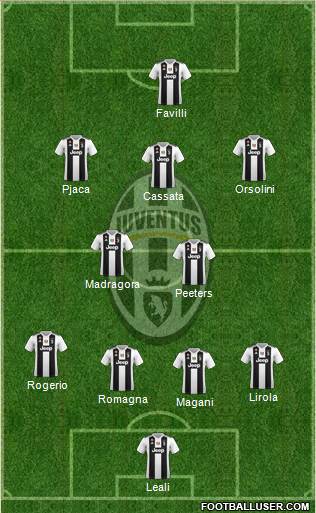 Juventus Formation 2019