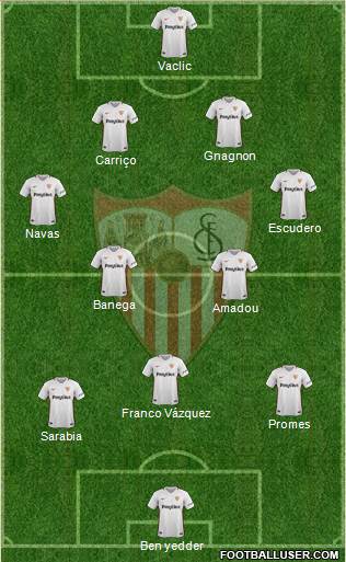Sevilla F.C., S.A.D. Formation 2019