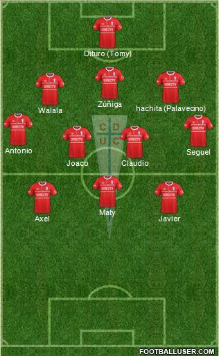 CD Universidad Católica Formation 2019
