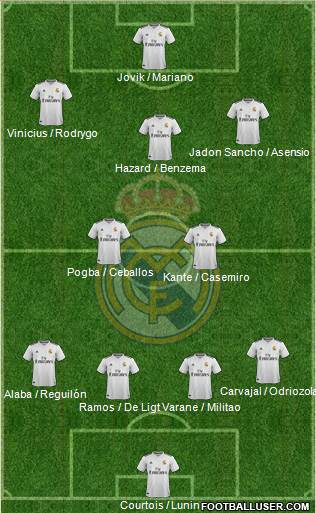 Real Madrid C.F. Formation 2019