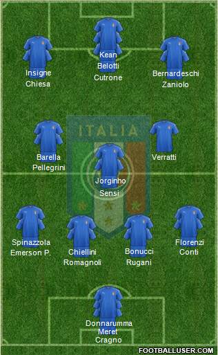 Italy Formation 2019