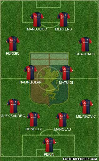 Genoa Formation 2019