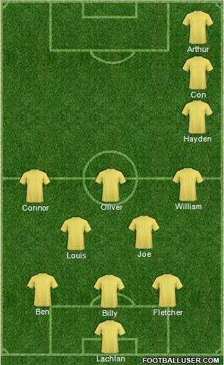 Football Manager Team Formation 2019