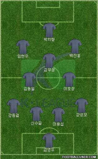 K-League All-Stars Formation 2019