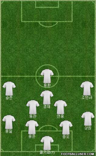 Dream Team Formation 2019