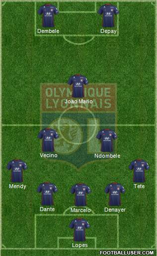 Olympique Lyonnais Formation 2019