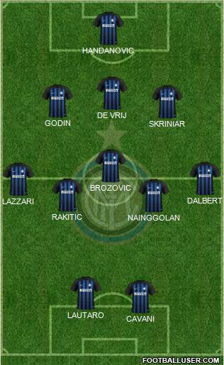 F.C. Internazionale Formation 2019