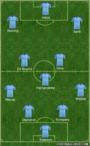 Manchester City Formation 2019
